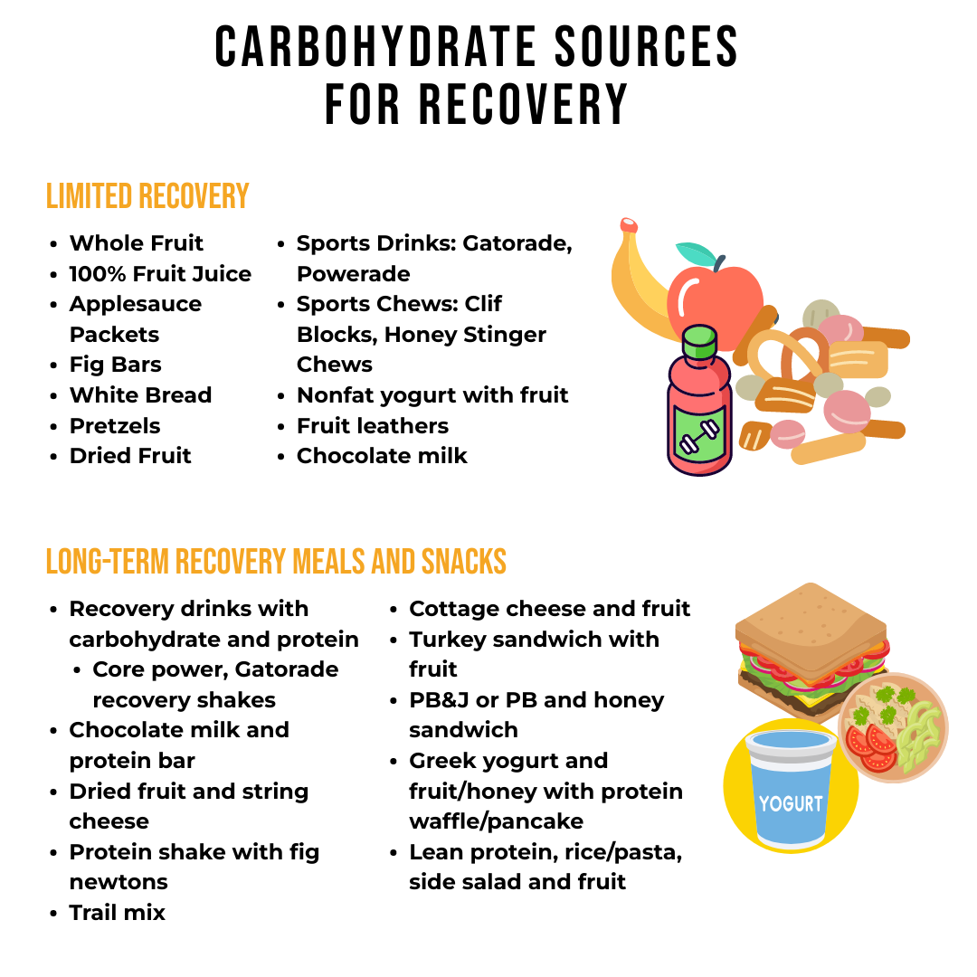 The Role of Carbohydrates in Recovery after Resistance Exercise