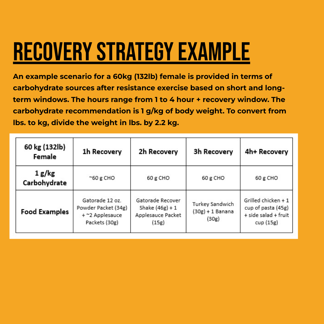 The Role of Carbohydrates in Recovery after Resistance Exercise