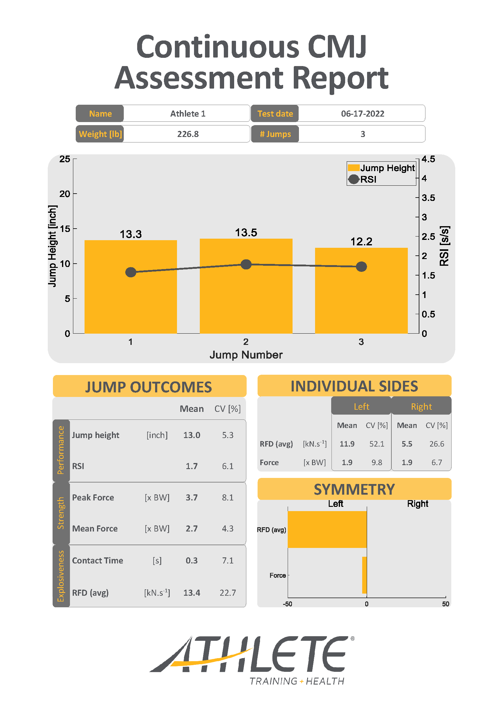 Continuous Counter Movement Jump Assessment Report