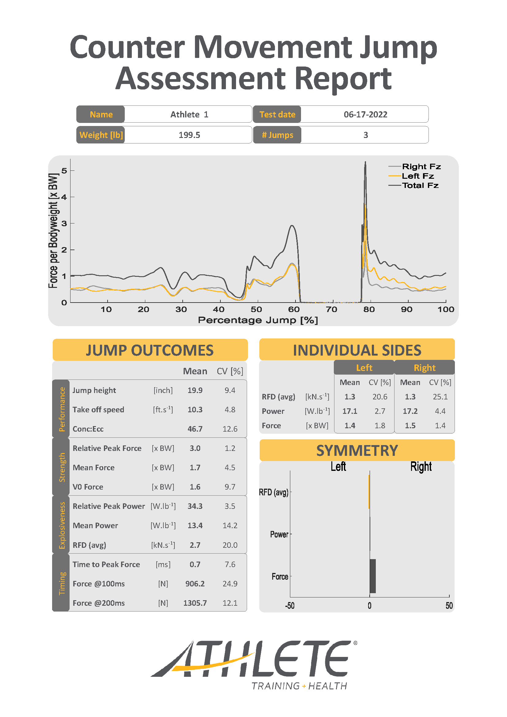 Counter Movement Jump Assessment Report