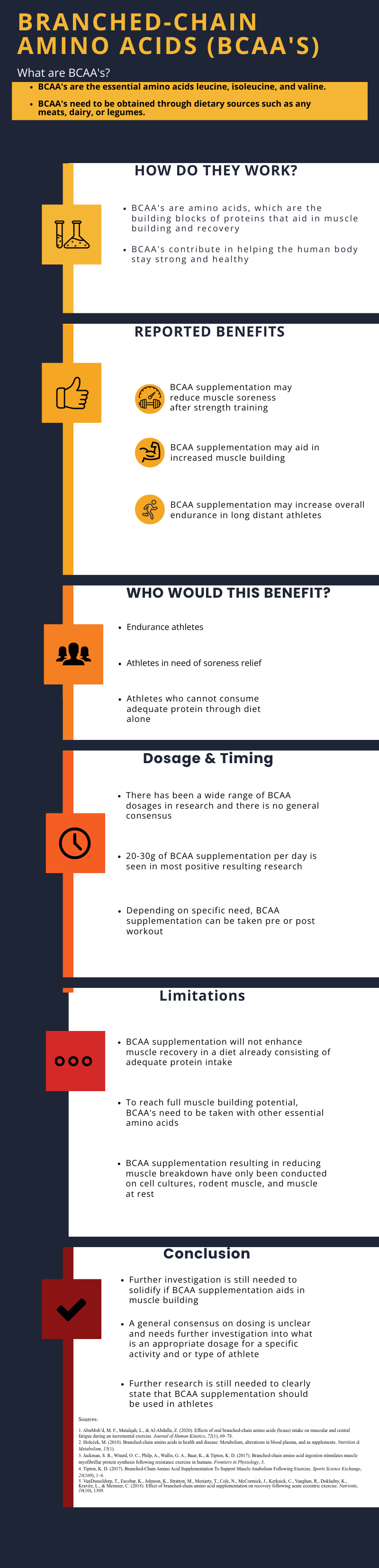 BCAAs Infographic