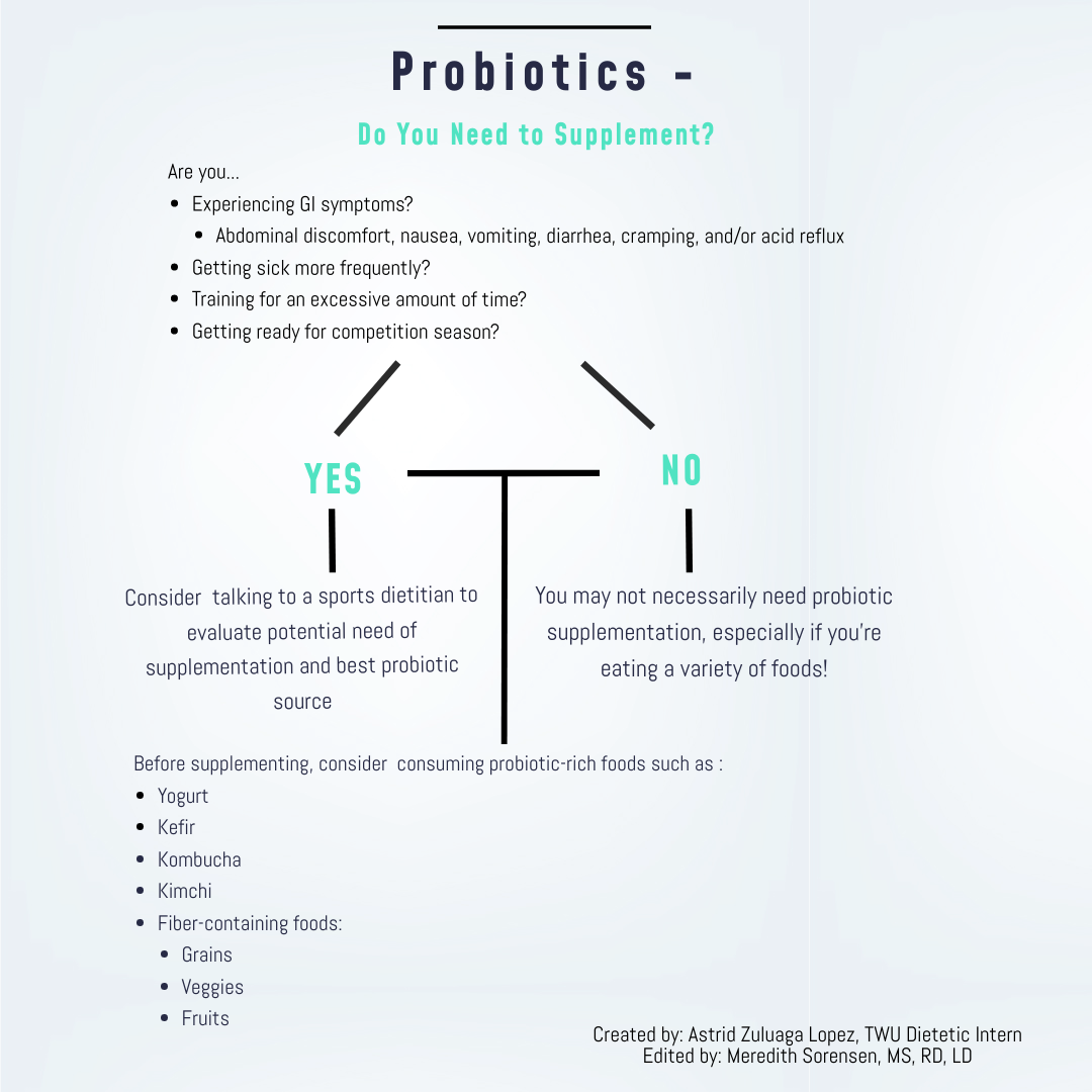 A chart that helps you know if you do or do not need to supplement with probiotics as well as a list of probiotic-rich food