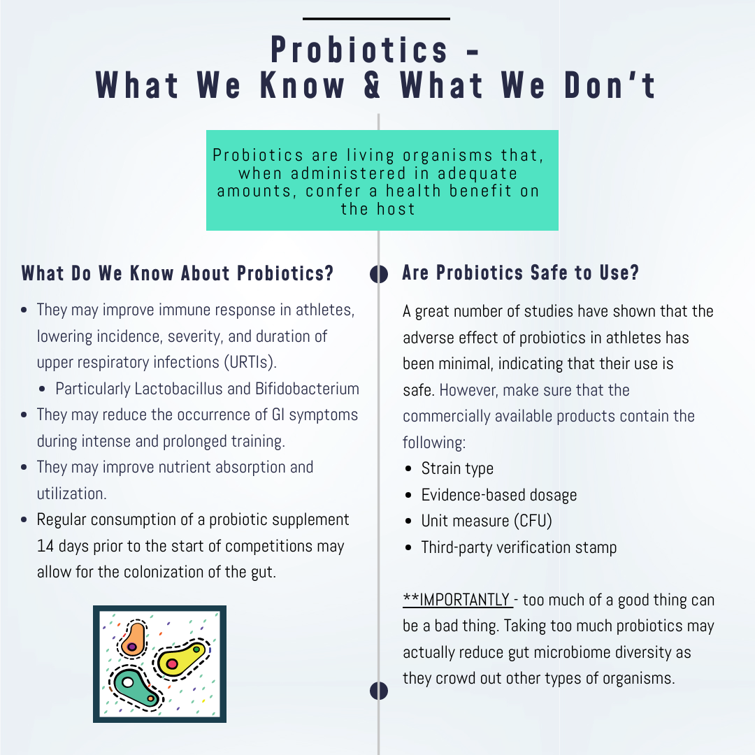 A chart outlining what we do and don't know about probiotics and if they are safe to use