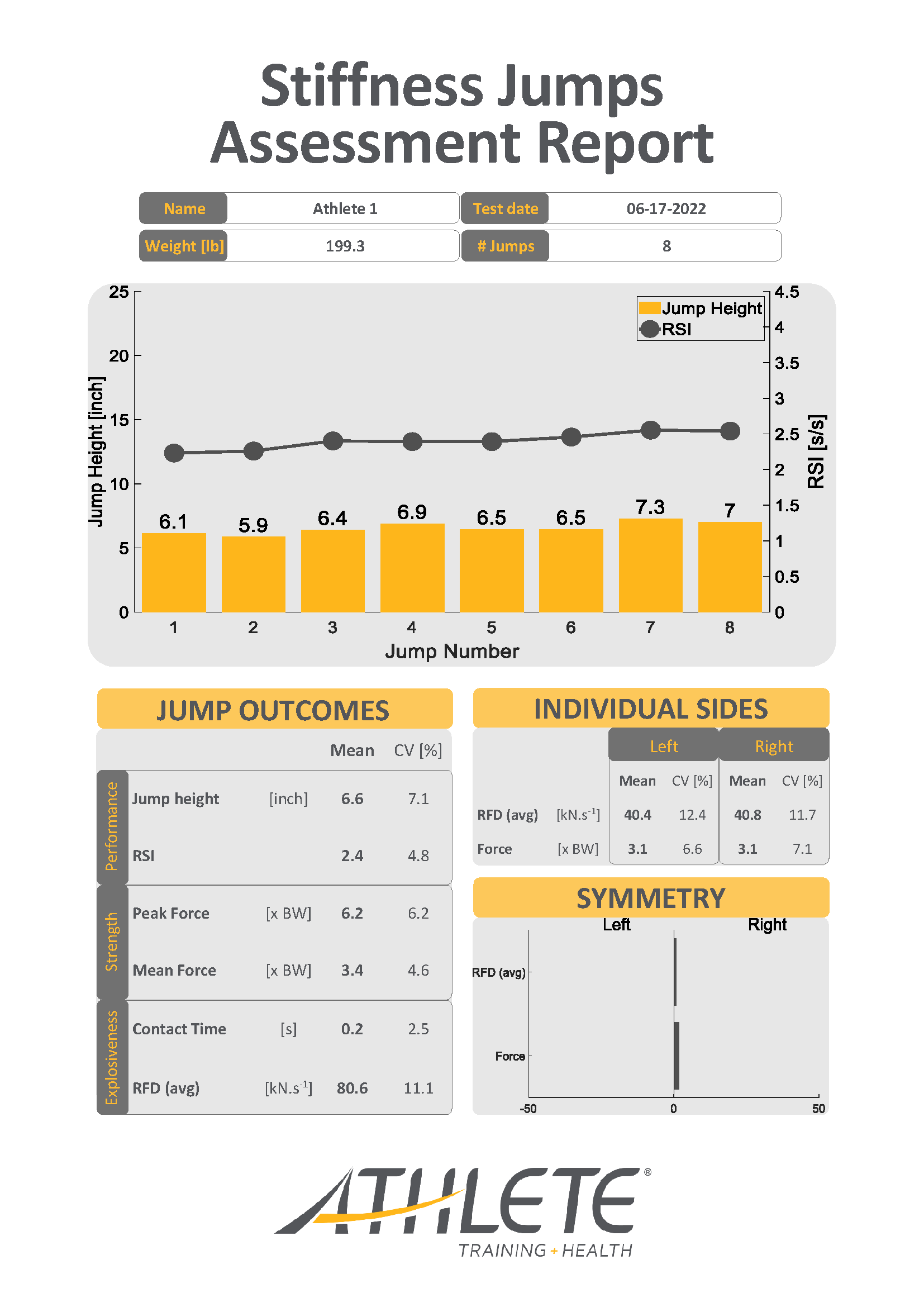 Stillness Jumps Assessment Report Example