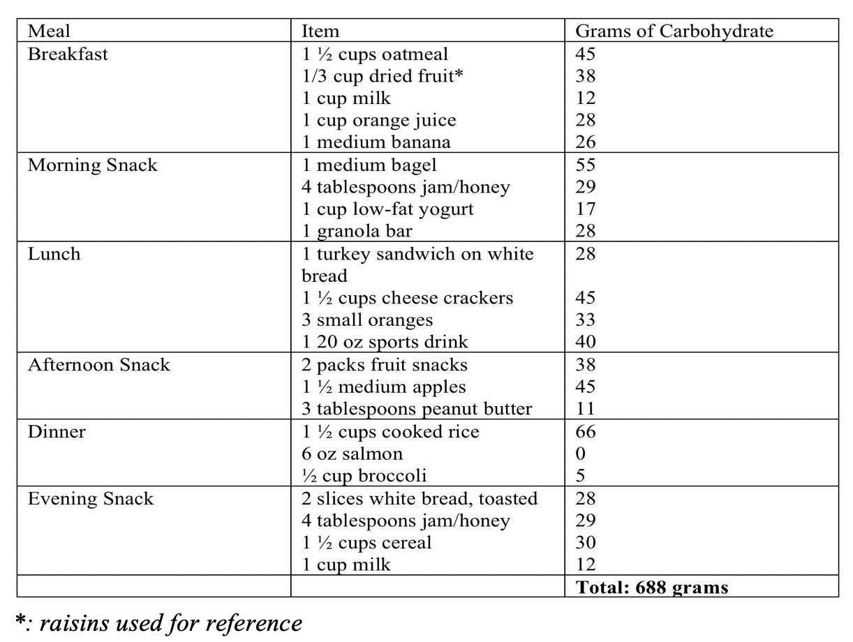 Marathon Runner Carb Load Plan